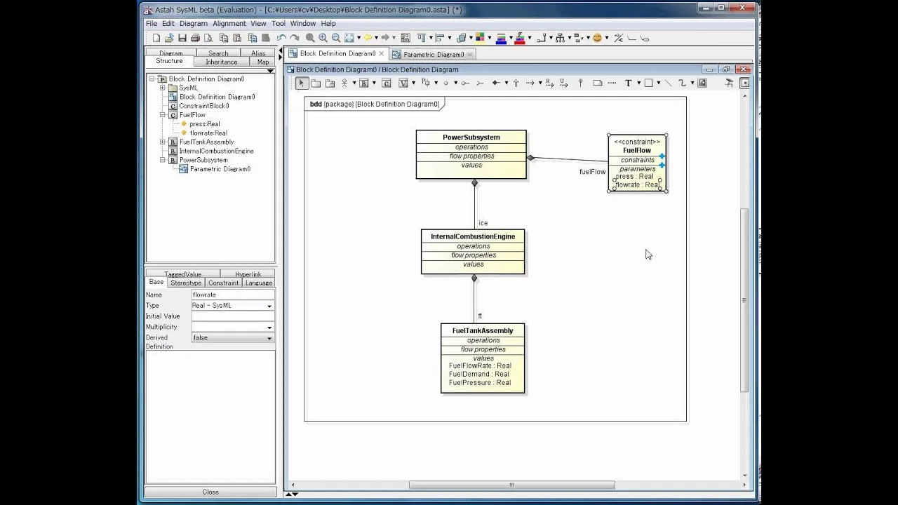 Diagram Creo Parametric Diagram