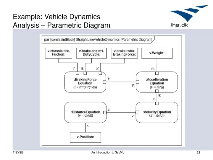 Diagram Creo Parametric Diagram