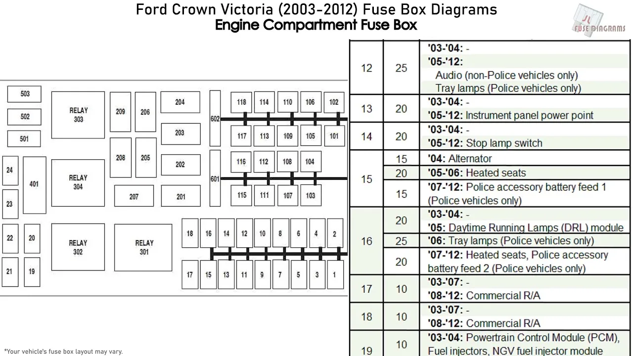 Diagram Crown Victoria Fuse Diagram Manual