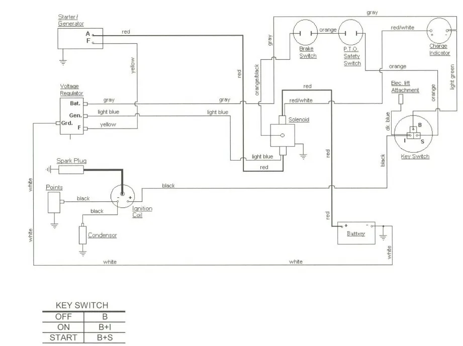 Diagram Cub Cadet 124 Wiring Diagram