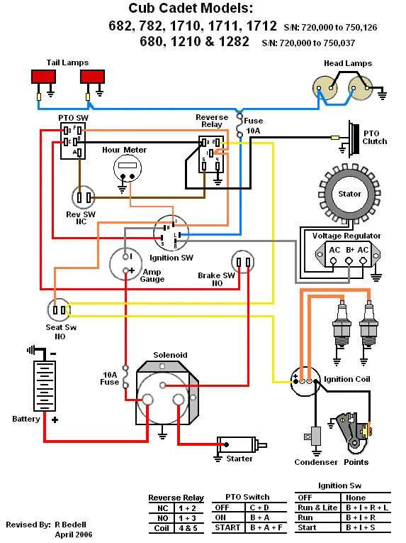 Diagram Cub Cadet 682 Wiring Diagram