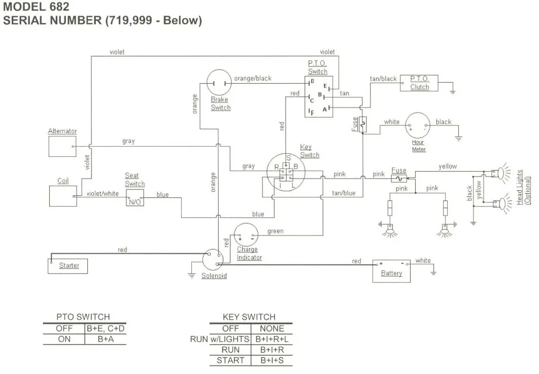 Diagram Cub Cadet 682 Wiring Diagram