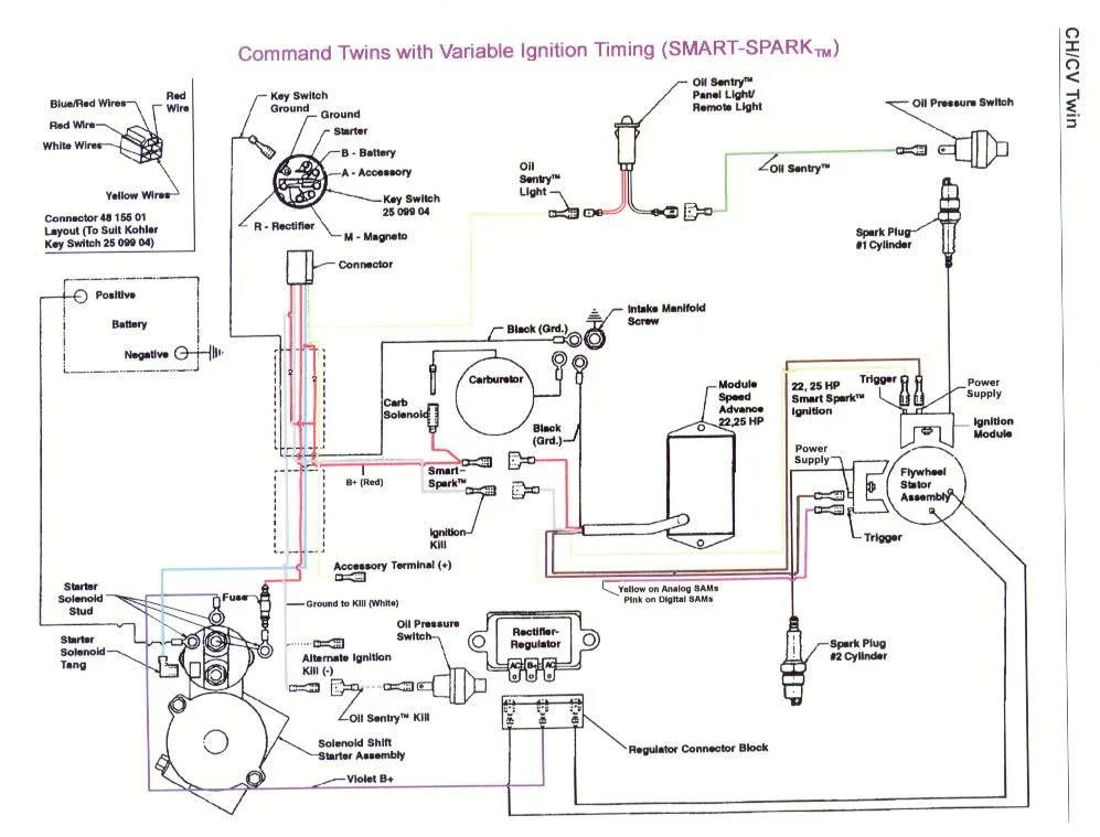 Diagram Cub Cadet Starter Solenoid Wiring