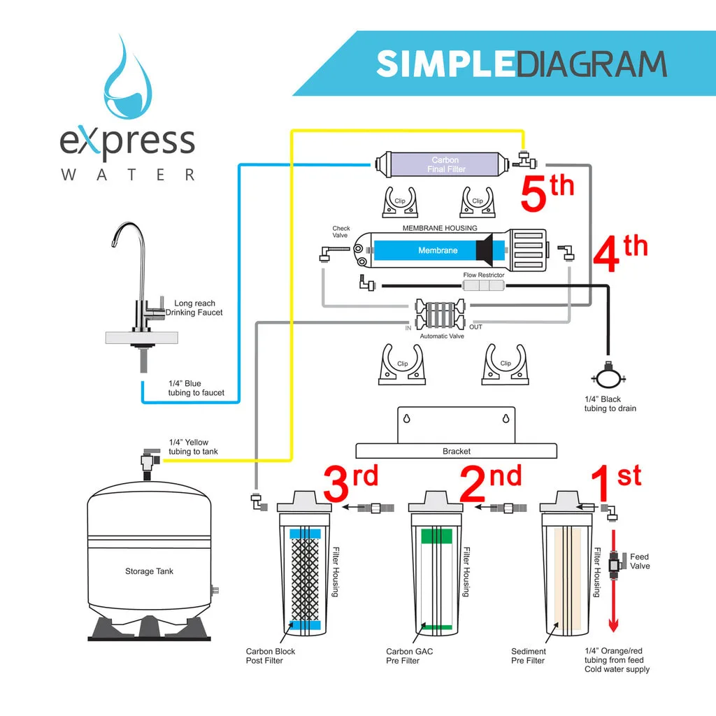 Diagram Culligan Reverse Osmosis System Diagram