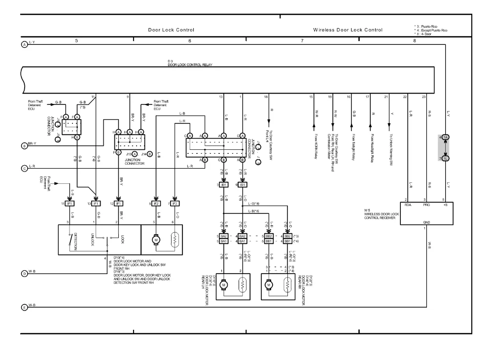 Diagram Daihatsu Terios Wiring Diagram