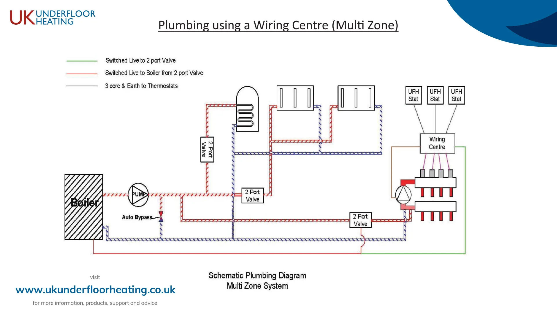 Diagram Danfoss Underfloor Heating Wiring Centre Diagram