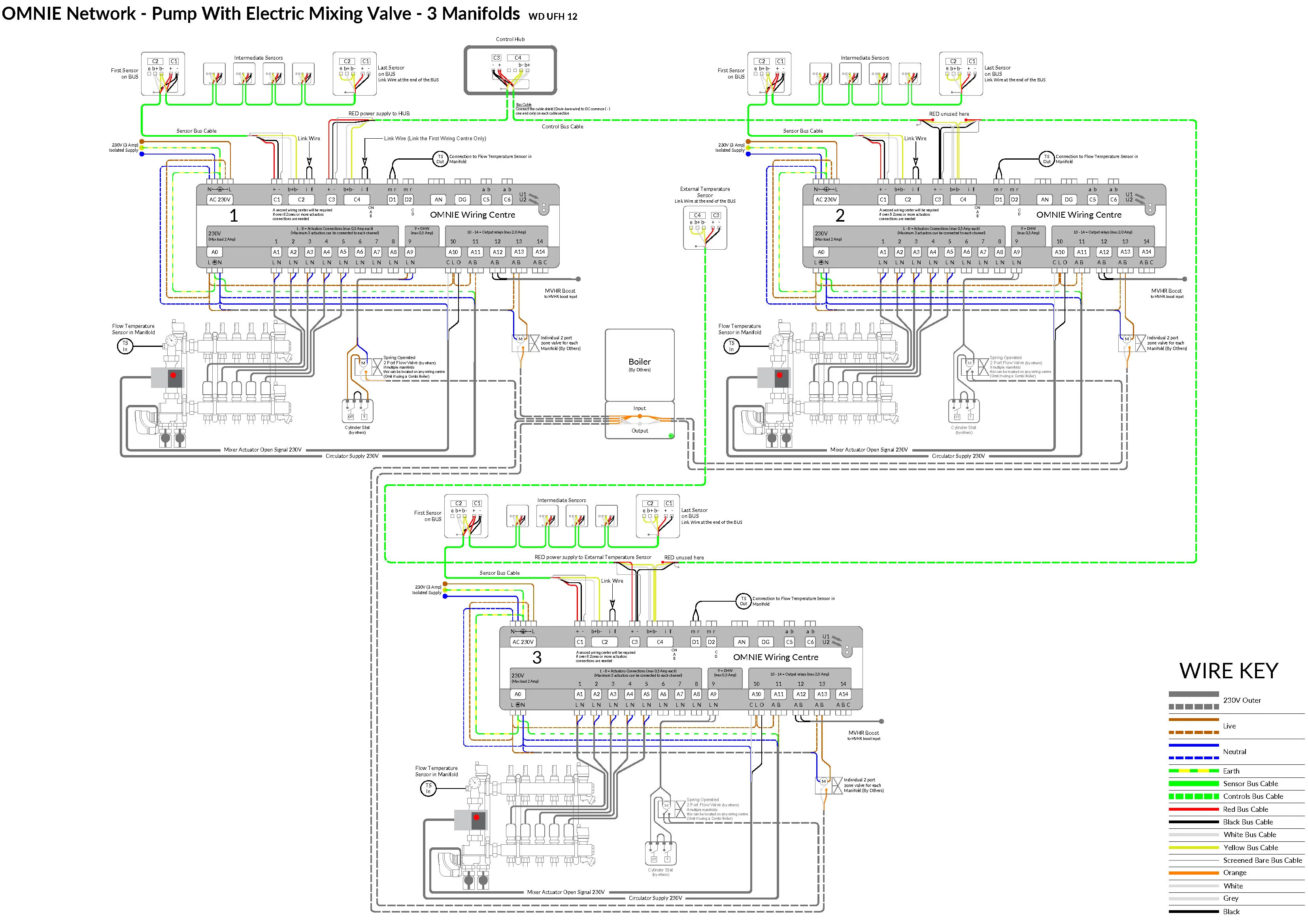 Diagram Danfoss Underfloor Heating Wiring Centre Diagram