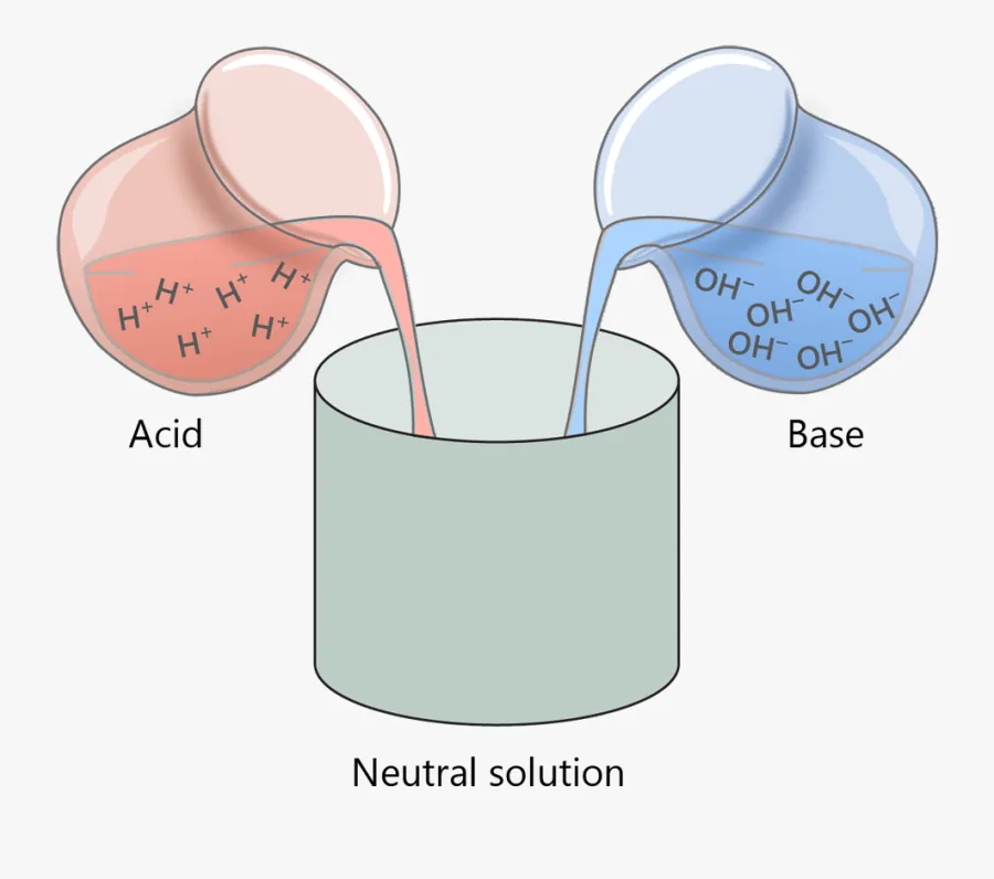 Diagram Davenport Diagram Acid Base