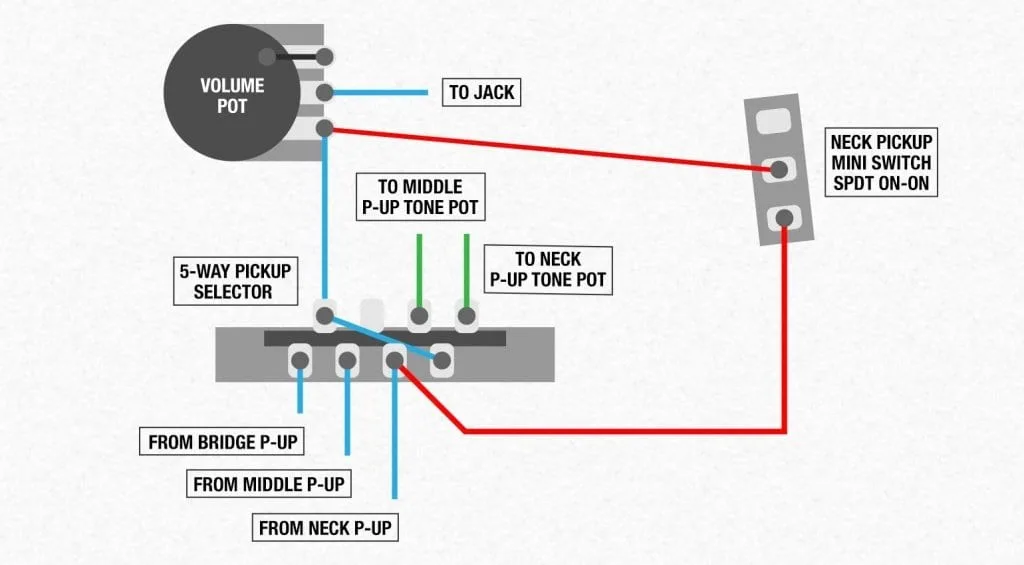 Diagram David Gilmour Stratocaster Wiring Diagram