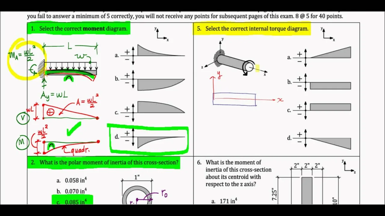 Diagram Deflecting Torque Diagram