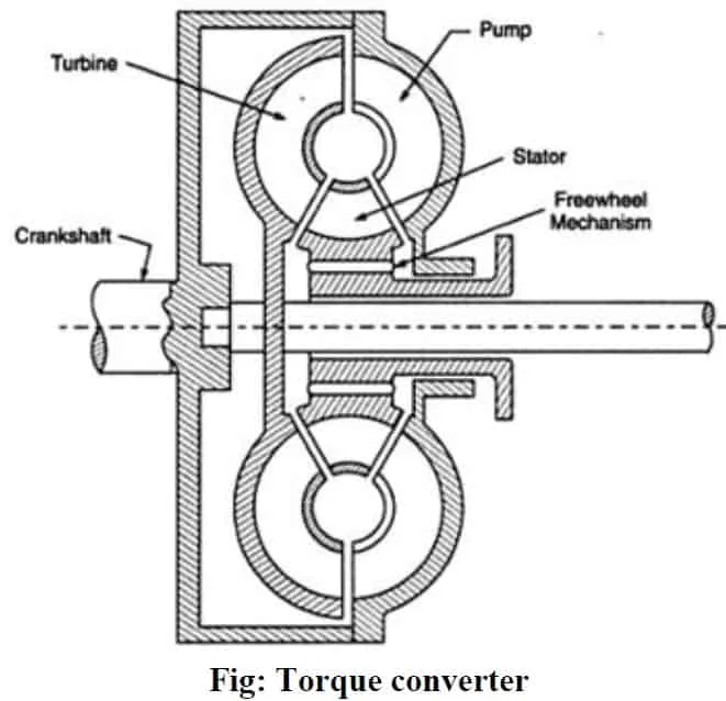 Diagram Deflecting Torque Diagram