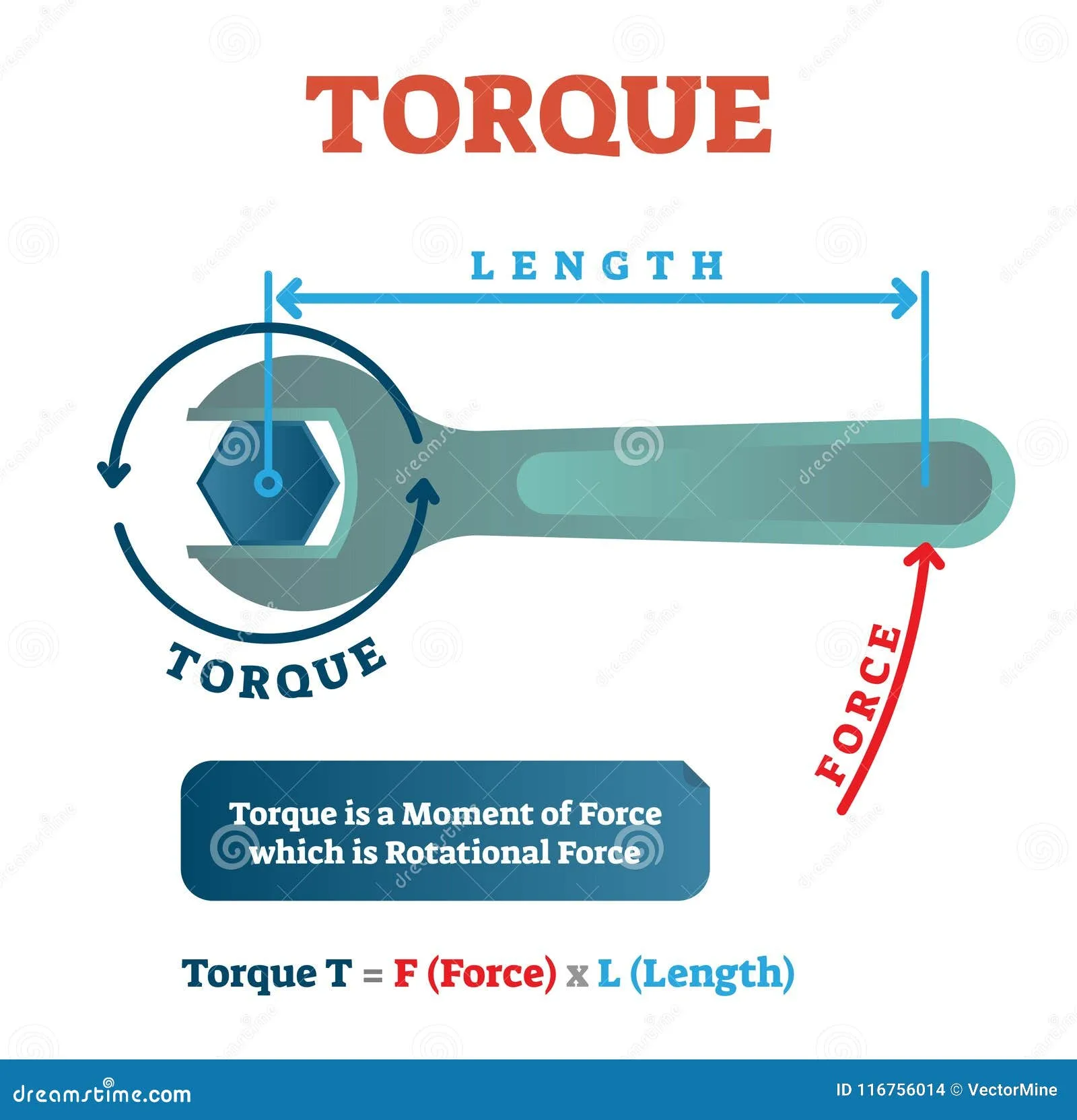 Diagram Deflecting Torque Diagram