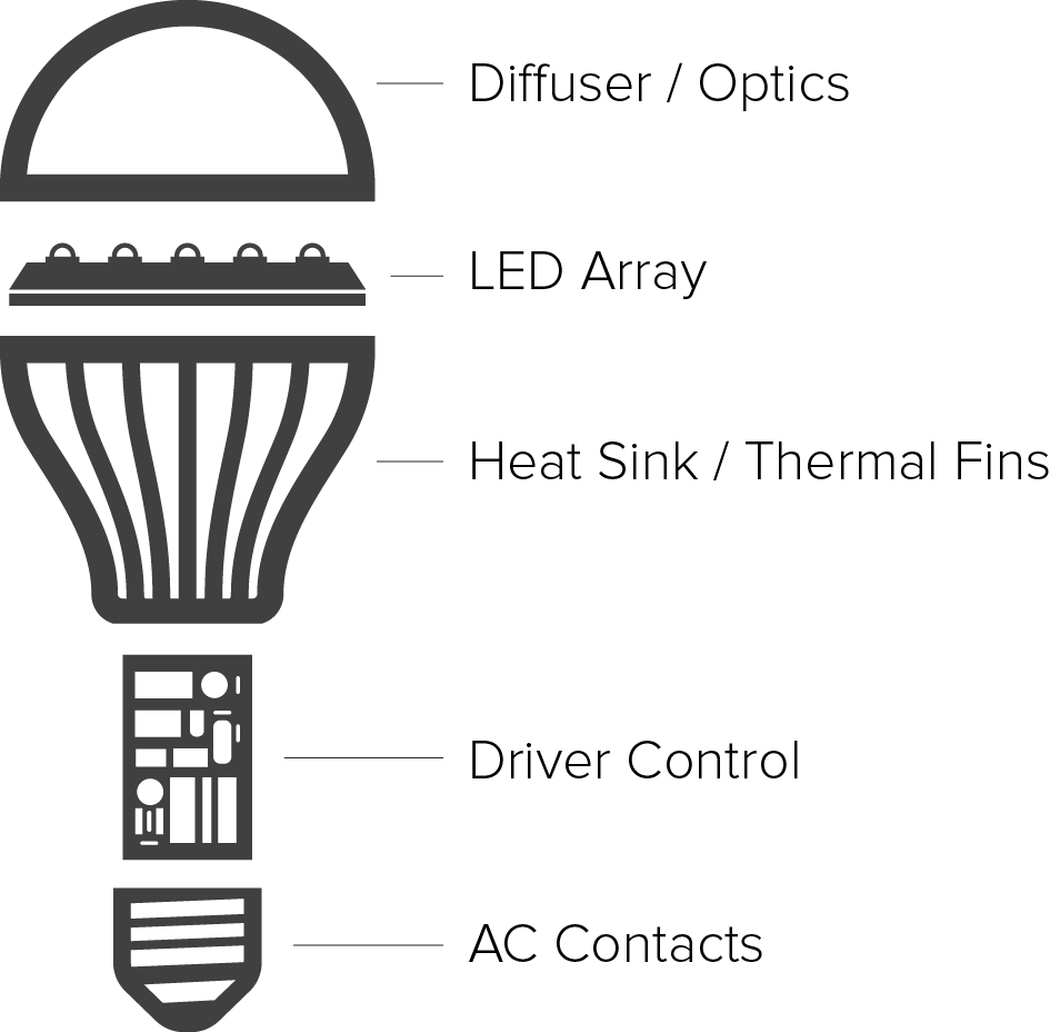 Diagram Dimming Led Light Diagram