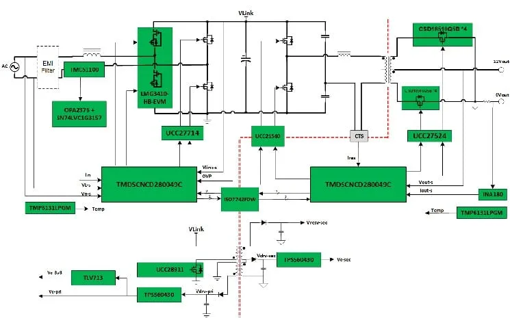 Diagram Direct Form 1 Block Diagram