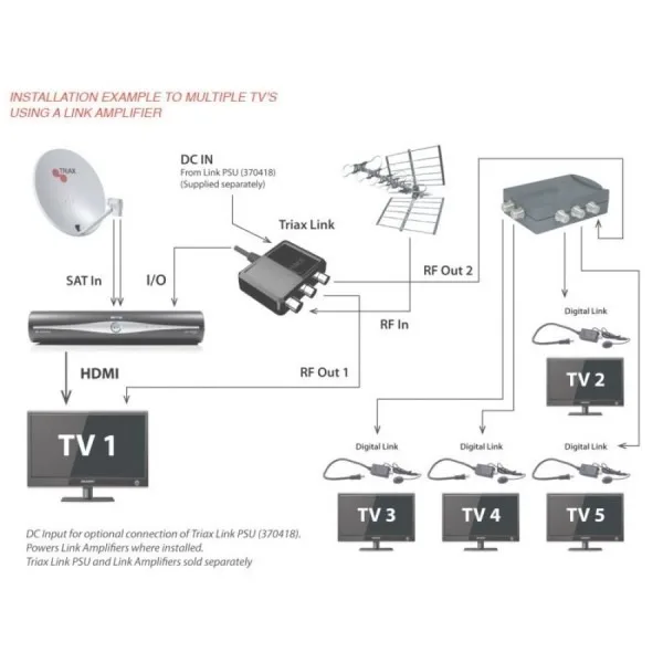 Diagram Directv Genie Wiring Diagram Two Reciver