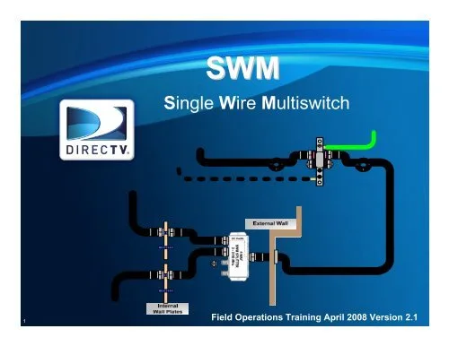 Diagram Directv Swm Installation Diagram