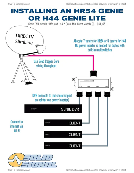Diagram Directv Wireless Genie Mini Diagram