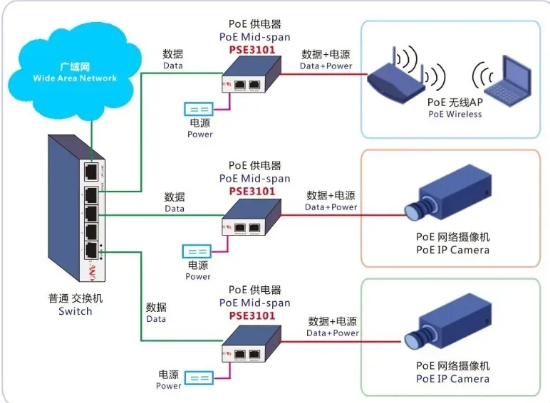 Diagram Diy Poe Diagram