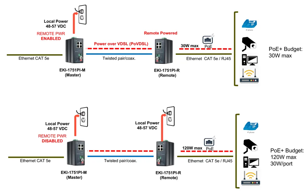 Diagram Diy Poe Diagram