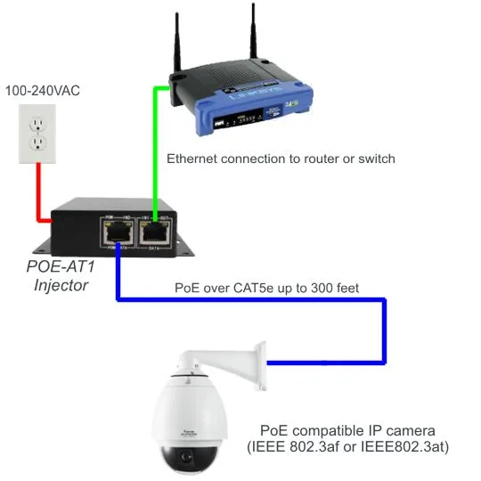 Diagram Diy Poe Diagram