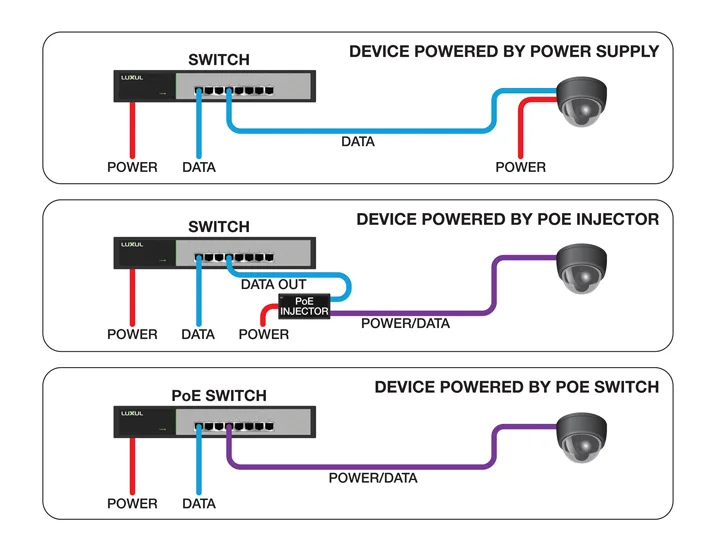 Diagram Diy Poe Diagram