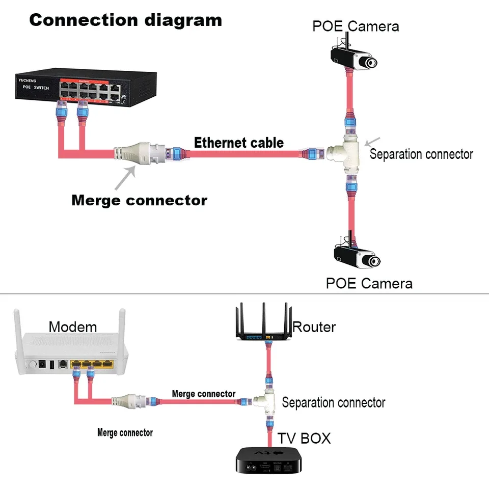 Diagram Diy Poe Diagram