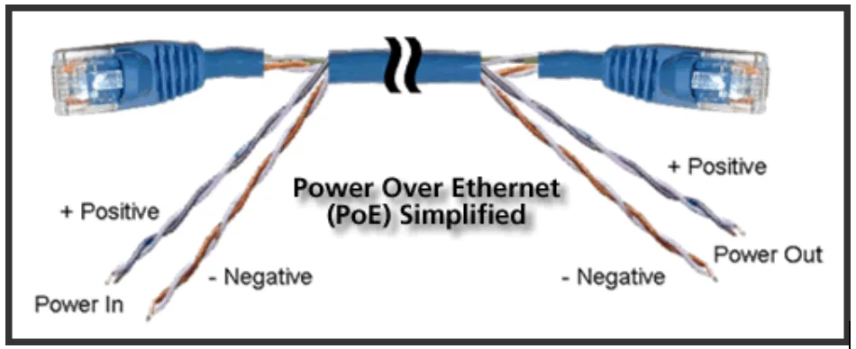 Diagram Diy Poe Diagram Full Version Hd Quality Poe Diagram