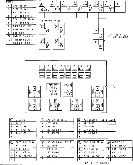 Diagram Dodge Dakota Fuse Diagram