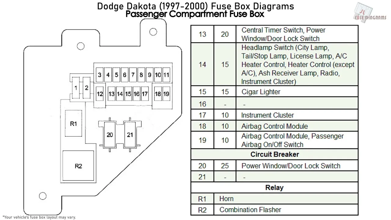 Diagram Dodge Dakota Fuse Panel Diagram