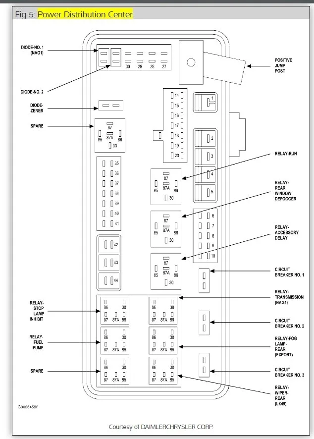 Diagram Dodge Magnum Fuse Panel Diagram