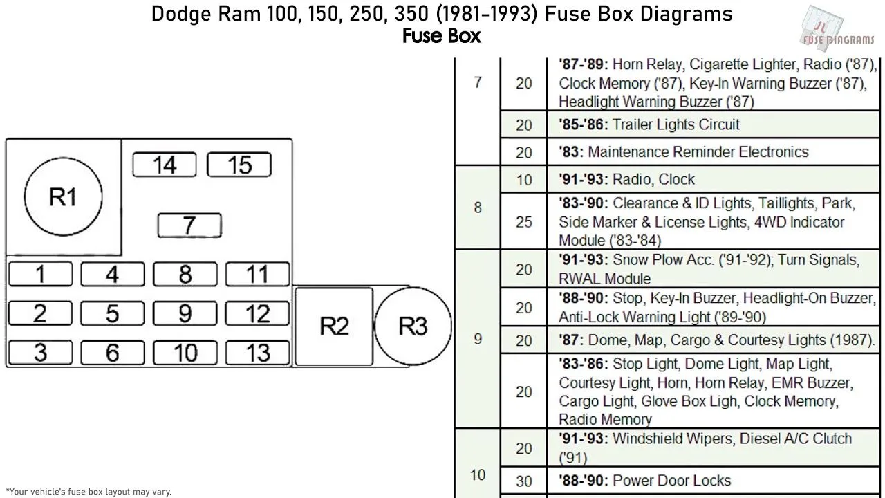 Diagram Dodge Ramcharger Fuse Box Diagram