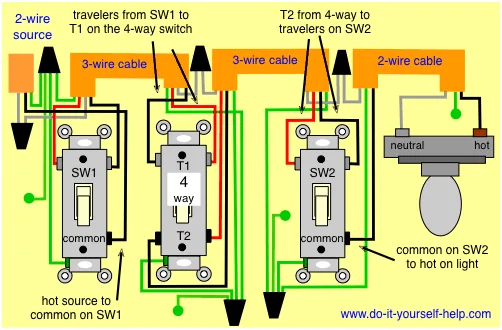 Diagram Double 4 Way Switch Wiring Diagram