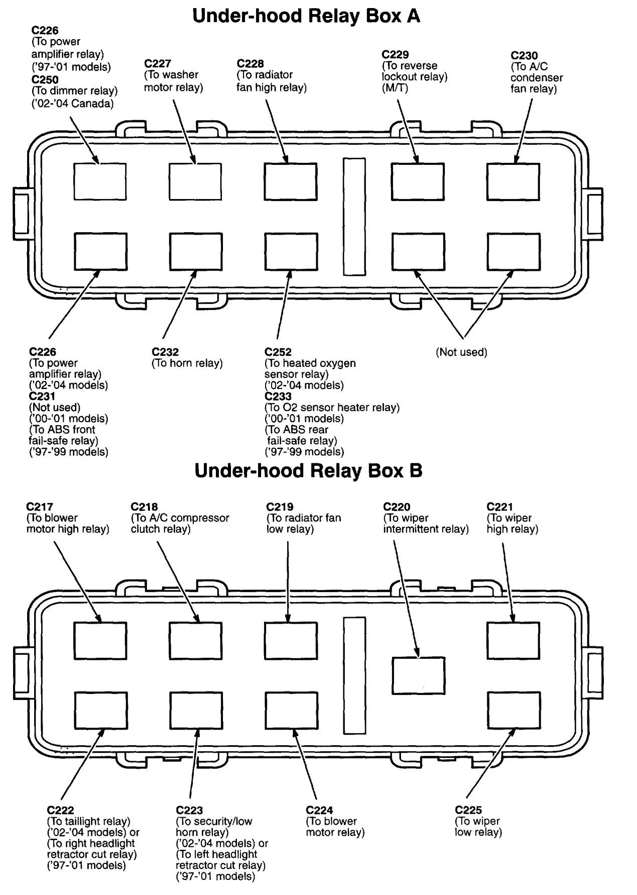 Diagram Dpdt Relay Wiring Diagram Door