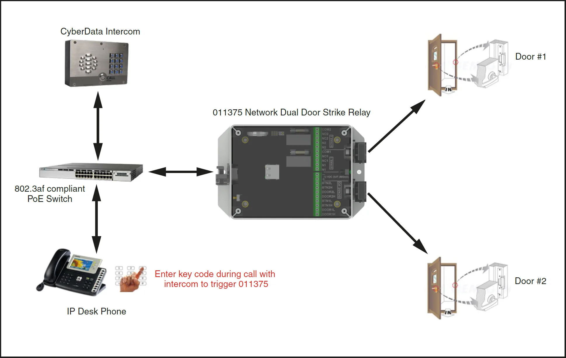 Diagram Dpdt Relay Wiring Diagram Door
