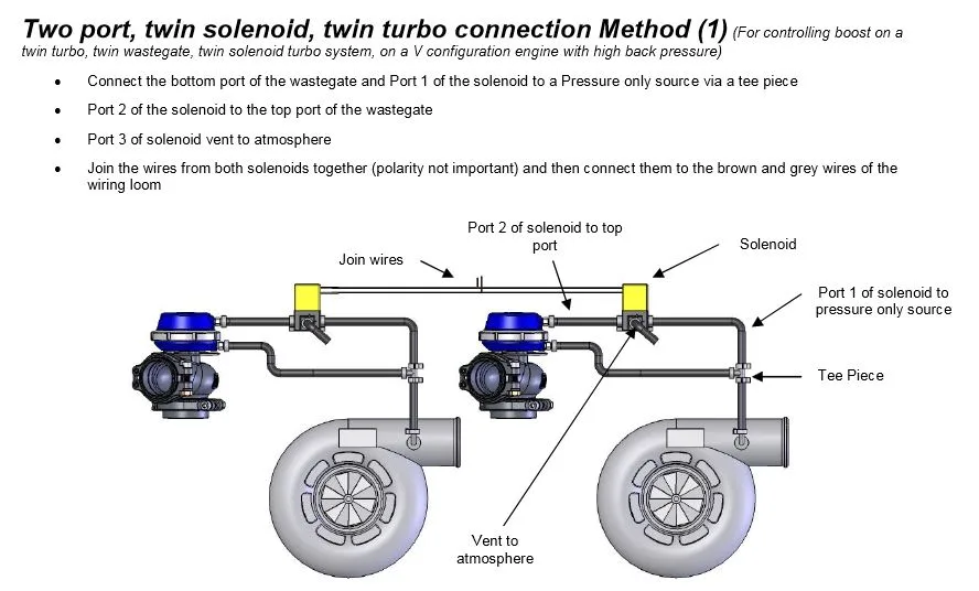 Diagram Drag Race Twin Turbo Diagram