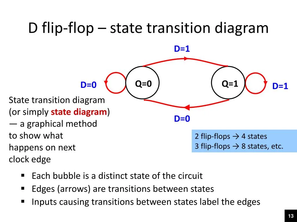 Diagram Dual D Flop Pin Diagram