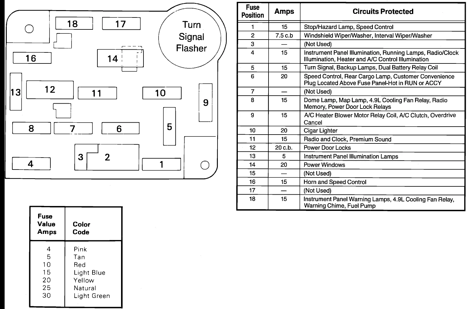 Diagram E350 Ford 1989 Fuse Box Diagram