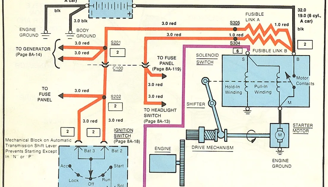 Diagram El Camino Diagram