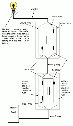 Diagram Electric Range Infinite Switch Wiring Diagrams