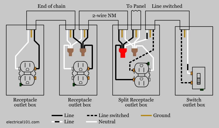 Diagram Electrical Receptacles Wiring Diagrams