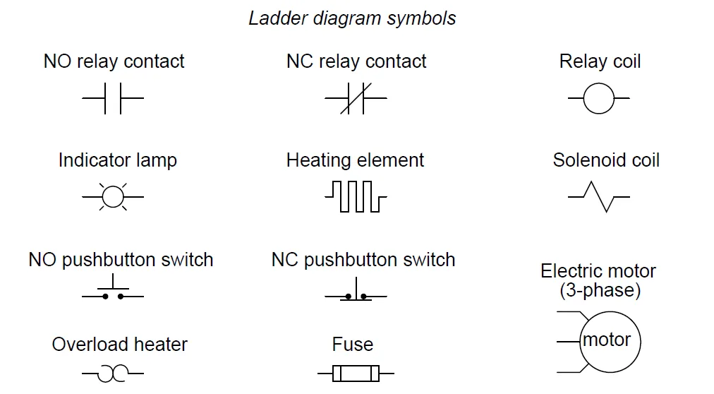 Diagram Electrical Symbols For Relays Wiring Diagrams