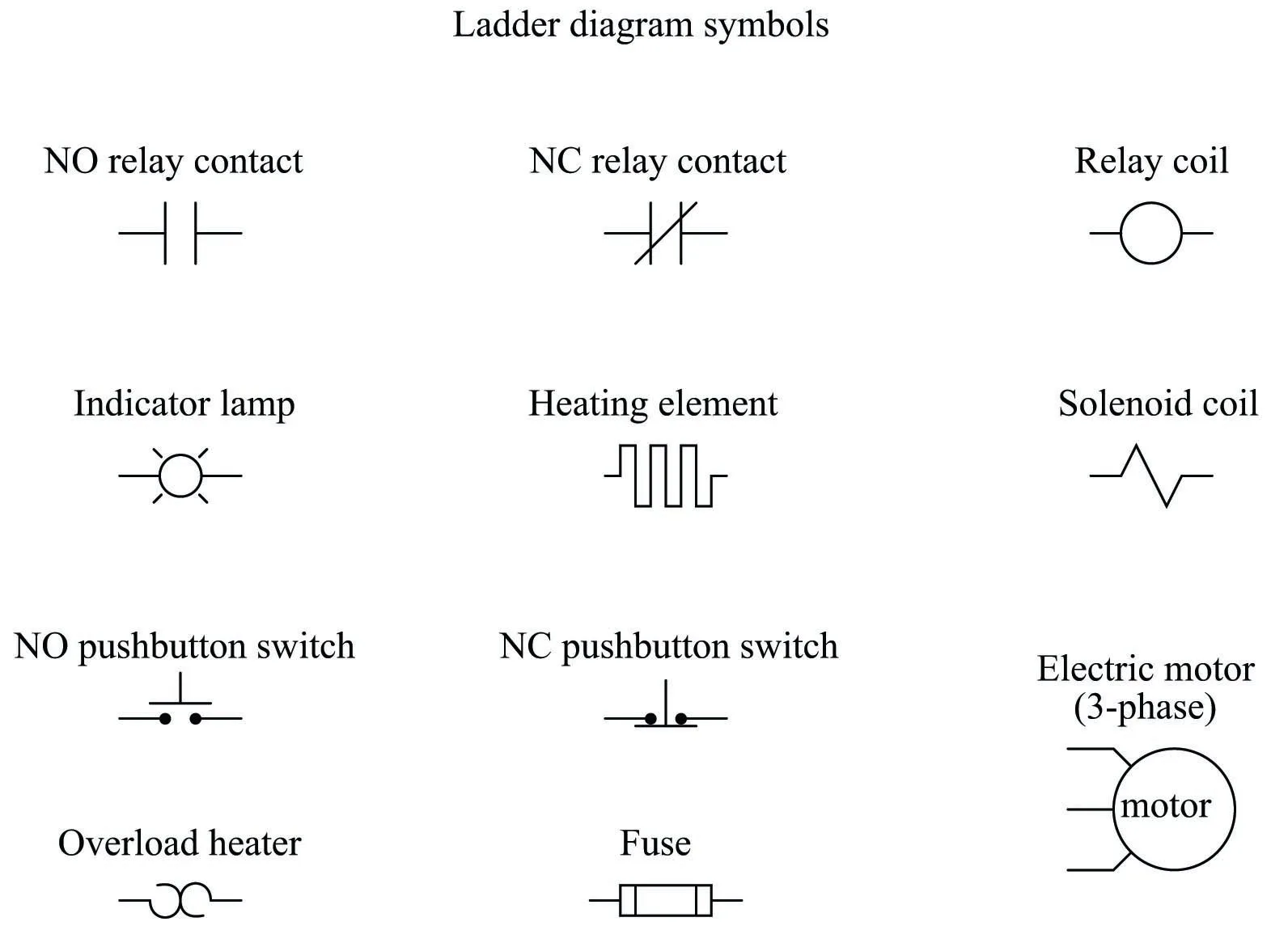 Diagram Electrical Symbols For Relays Wiring Diagrams