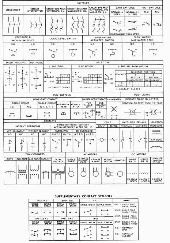 Diagram Electrical Symbols For Relays Wiring Diagrams
