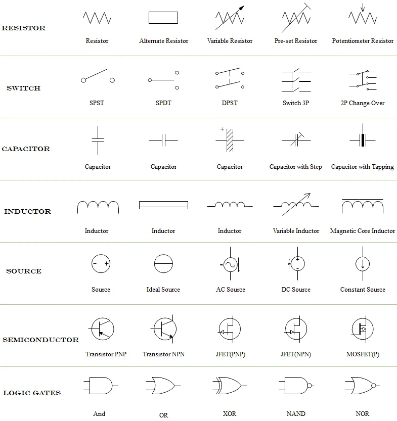 Diagram Electrical Symbols On Wiring Diagrams Meanings How To Read And