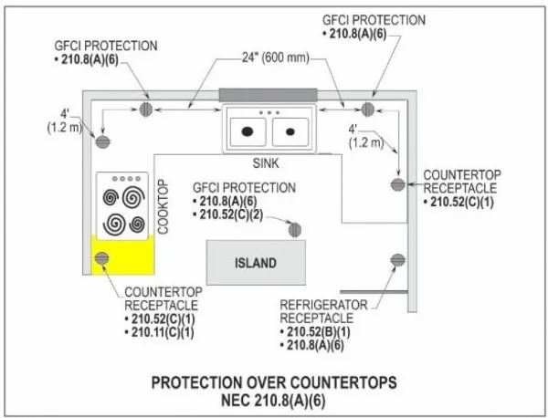 Diagram Electrical Wiring Diagram Kitchen
