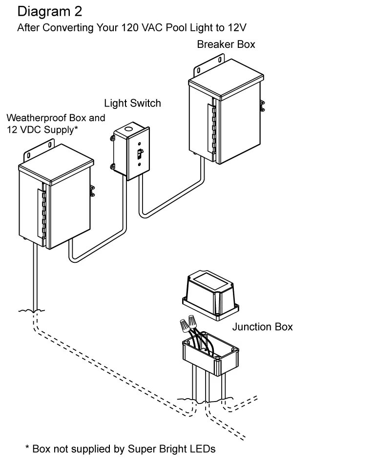 Diagram Electrical Wiring Diagrams 120V Junction