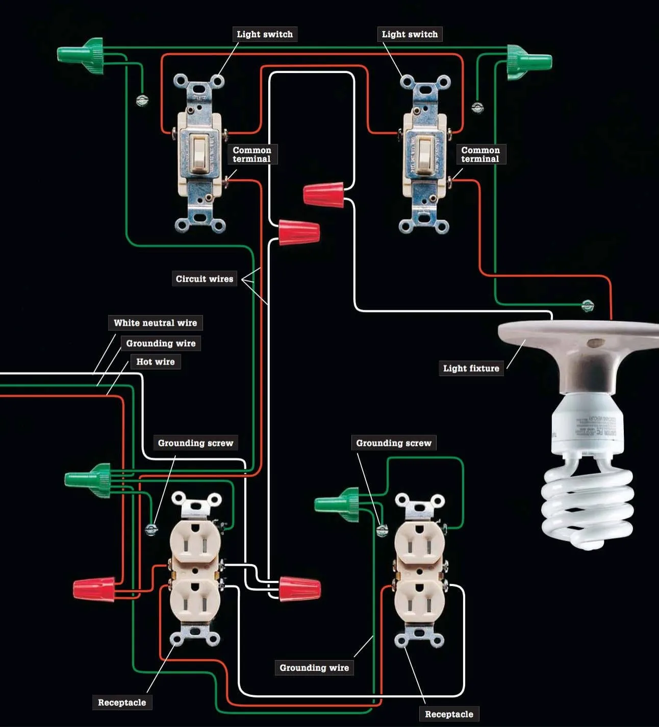 Diagram Electricity Circuit Electrical Wiring Diagrams