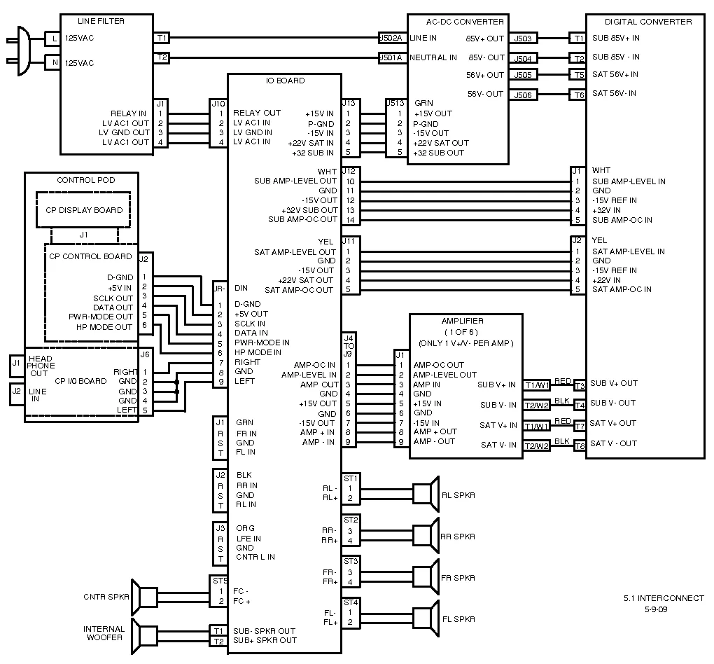 Diagram Emc Network Interconnections Wiring Diagrams