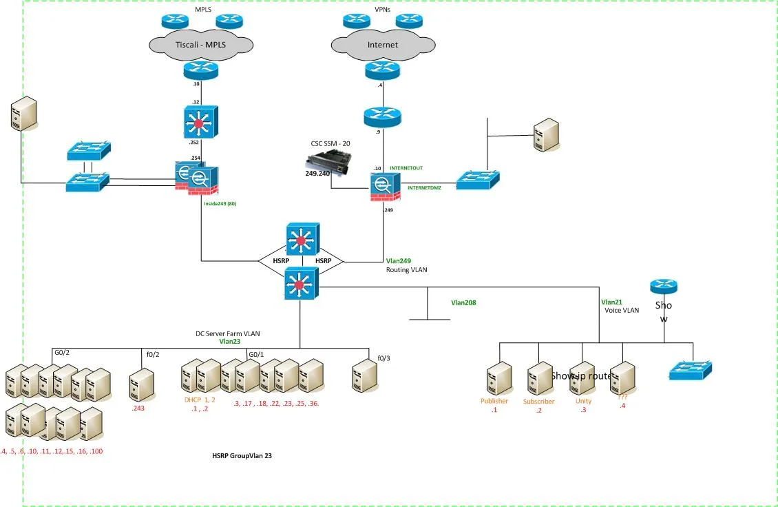 Diagram Emc Network Interconnections Wiring Diagrams