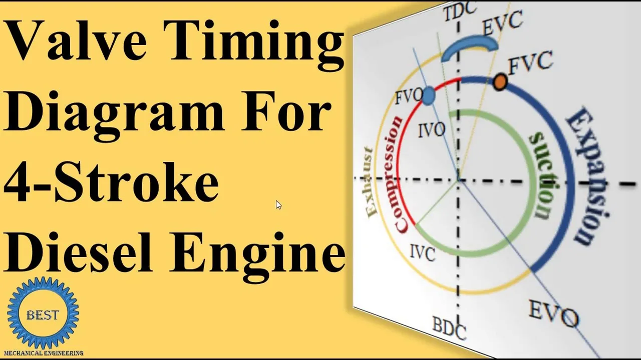 Diagram Engine Stroke Diagram